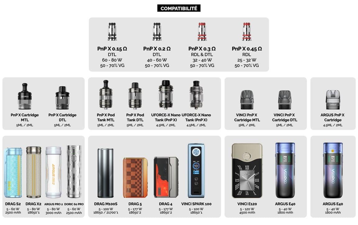 Résistance pnpx voopoo – Image 2